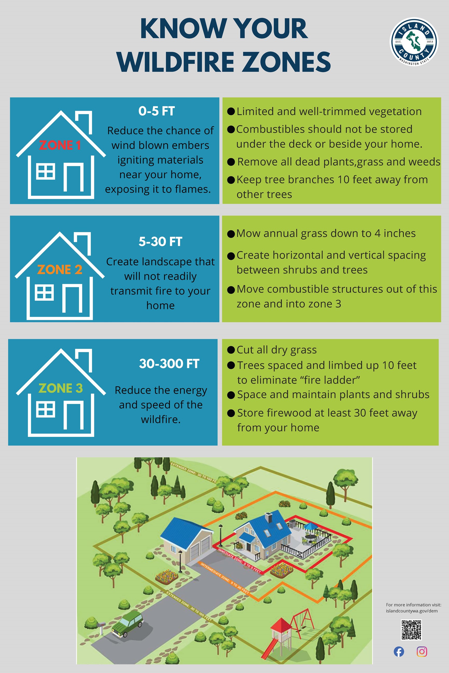 KNOW YOUR WILDFIRE ZONES 250702